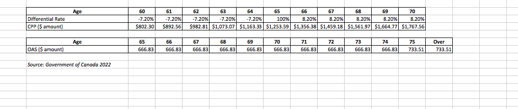 This assignment will allow students to