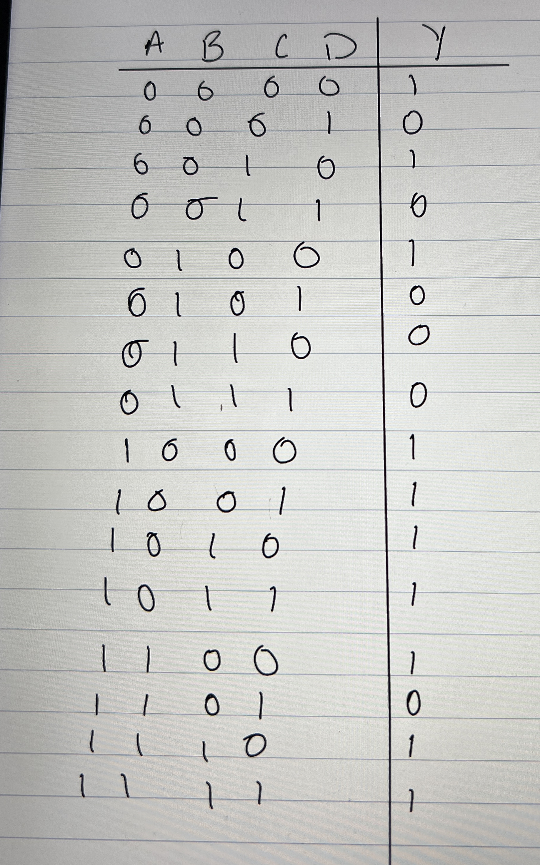Draw a K - map of this truth table and simplify it
