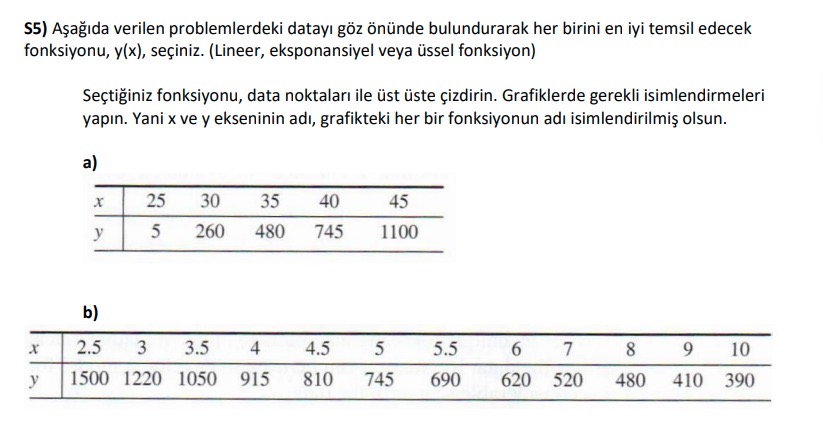 S 5 ) A a da verilen problemlerdeki datay g z n