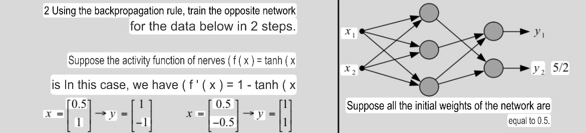 2 Using the backpropagation rule, train the