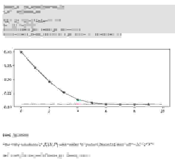 How many evaluations were needed for gradient
