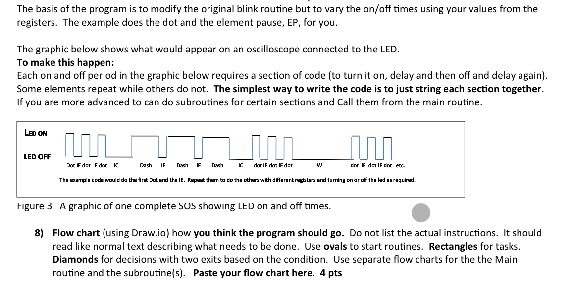 Figure 3 A graphic of one complete SOS showing