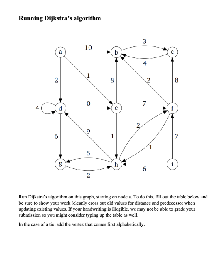 Running Dijkstra's algorithm Run Dijkstra's