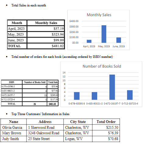 need to create three reports from my tables in
