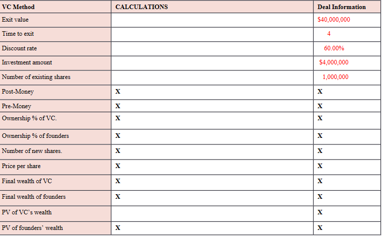 VC Method CALCULATIONS Deal Information Exit