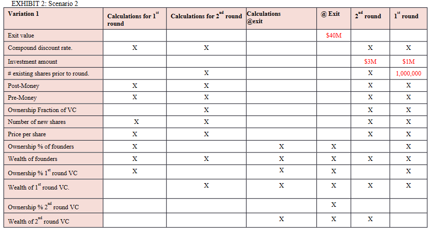 VC Method CALCULATIONS Deal Information Exit