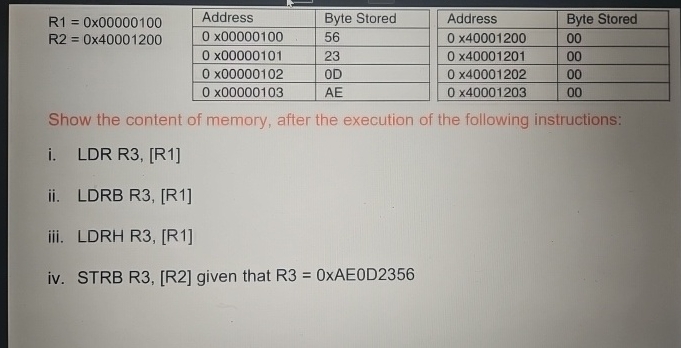 Example: Loading / storing unsigned number R 1 =