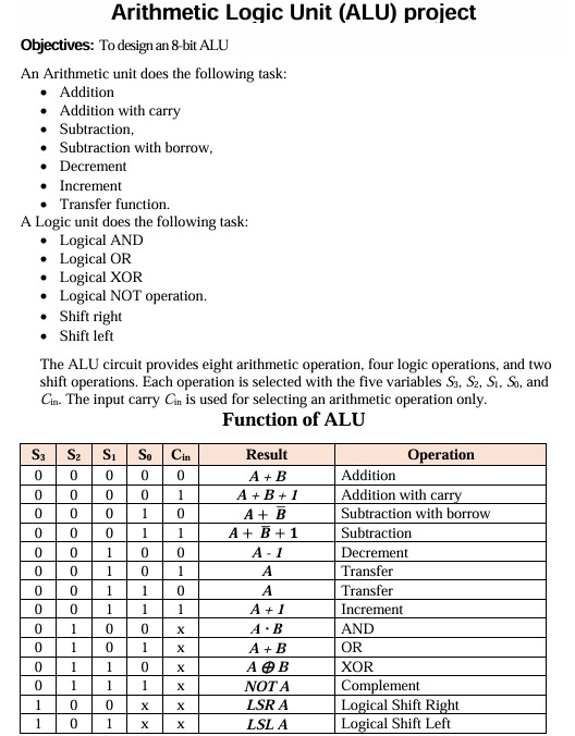 Arithmetic Logic Unit ( ALU ) project Objectives: