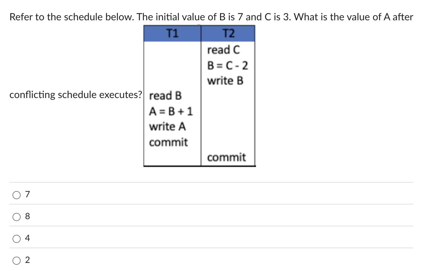 Refer to the schedule below. The initial value of