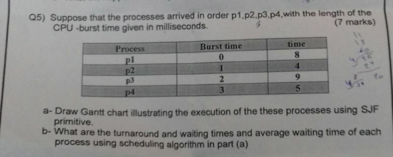 o . s cpu scheduling algorithm