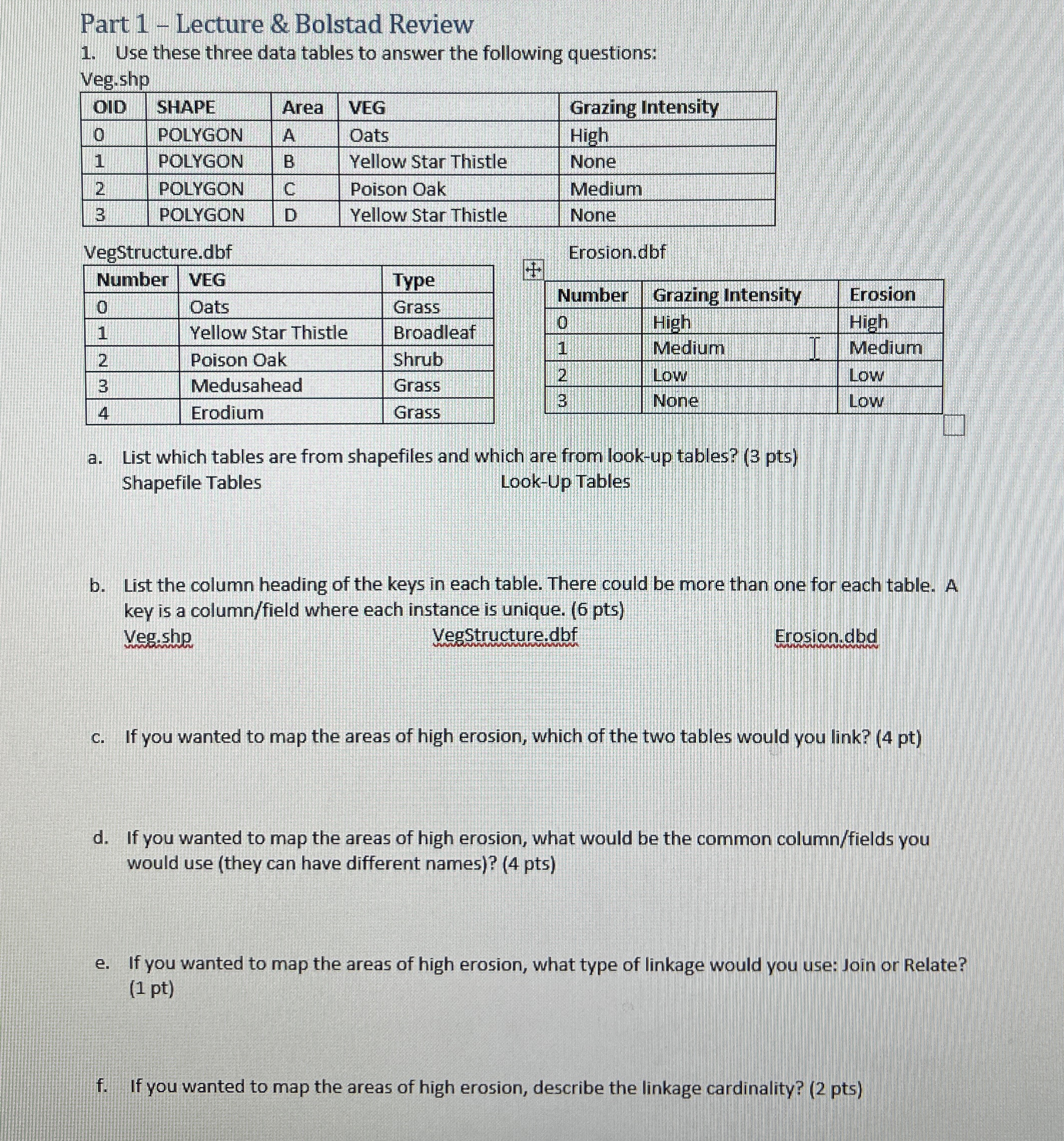 Part 1 - Lecture & Bolstad Review Use these three