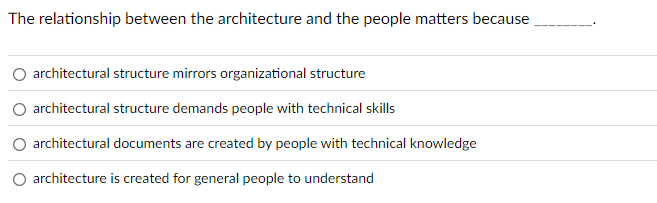 The relationship between the architecture and the