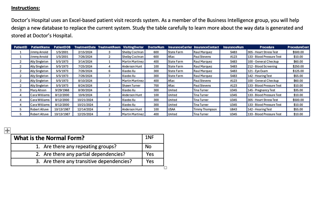 Instructio Instructions: Doctor's Hospital uses