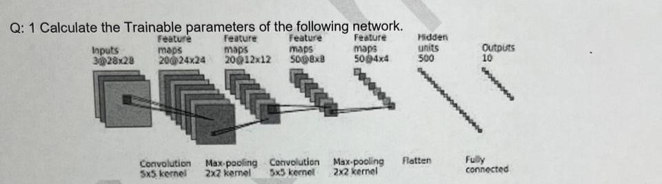 Q: 1 Calculate the Trainable parameters of the