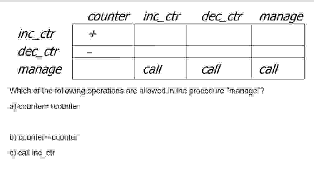 Which of the following operations are allowed in