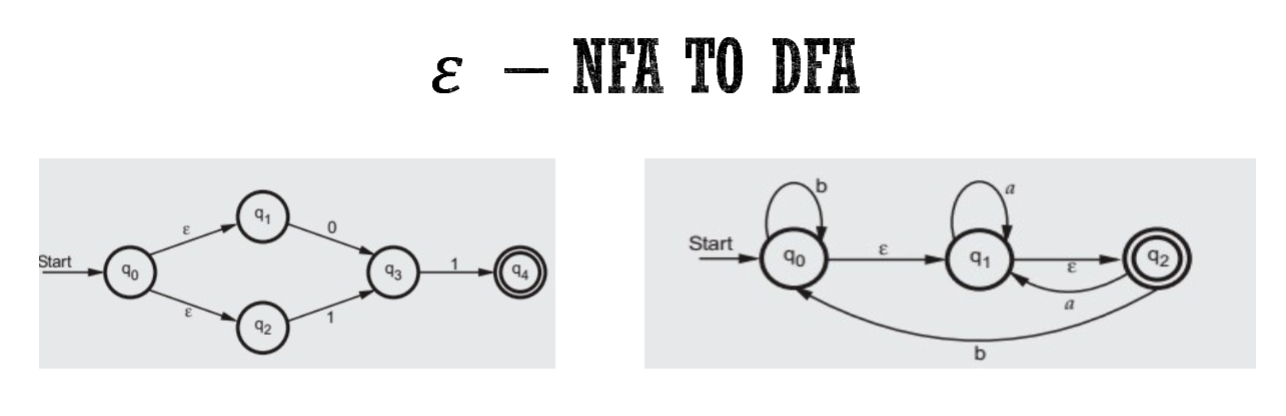 I am trying to study for a test and want to make