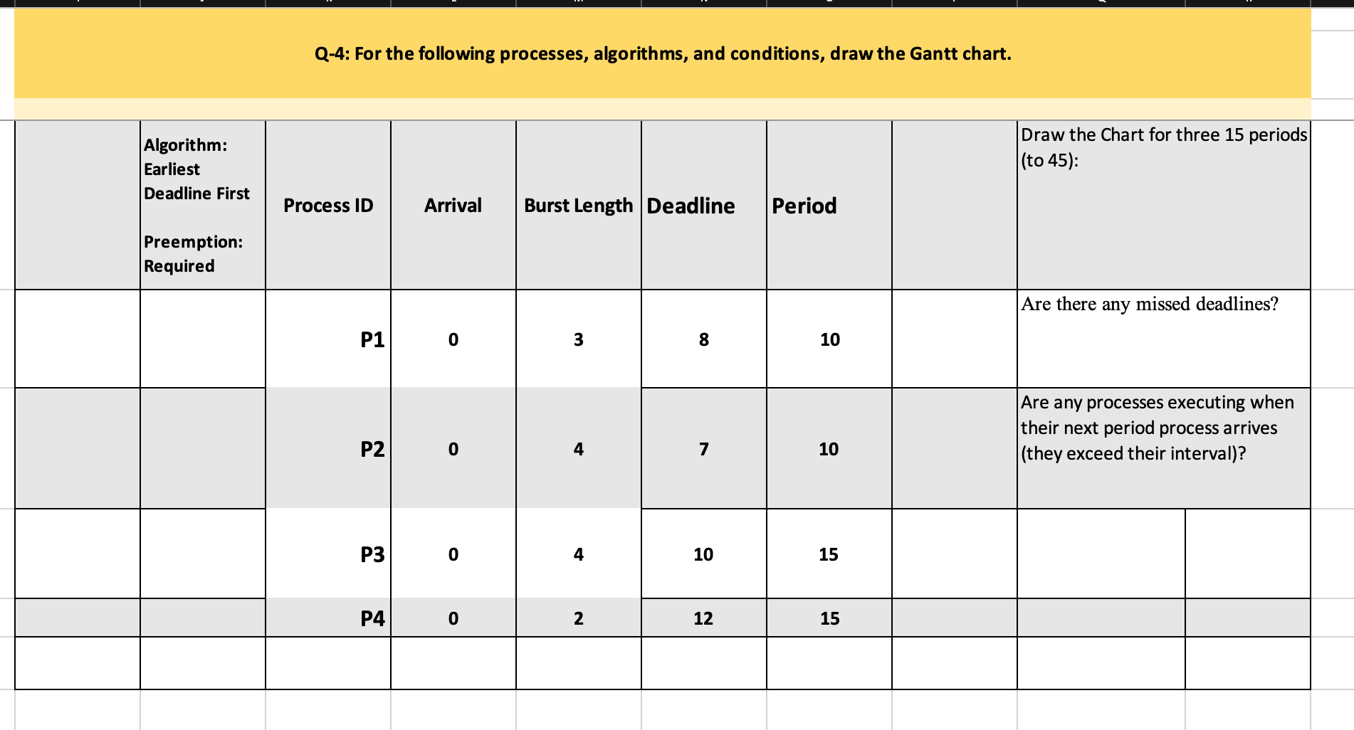 Q - 4 : For the following processes, algorithms,