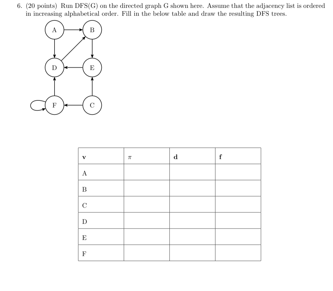 ( 2 0 points ) Run D F S ( G ) on the directed
