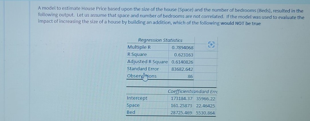 A model to estimate House Price based upon the