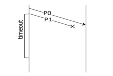 Consider a go - back - N protocol with cumulative