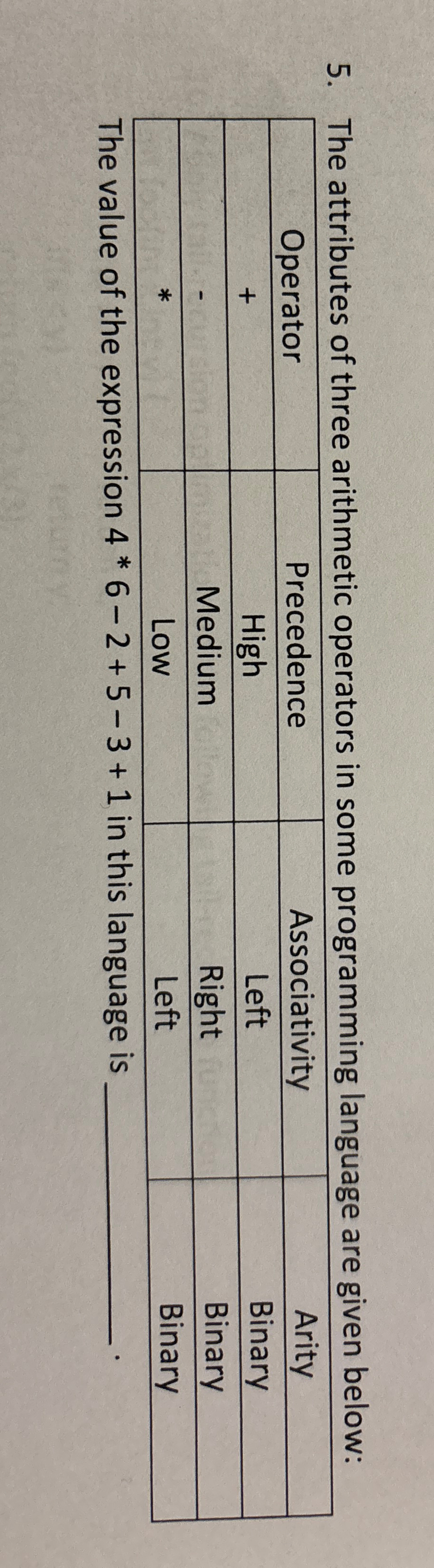 The attributes of three arithmetic operators in