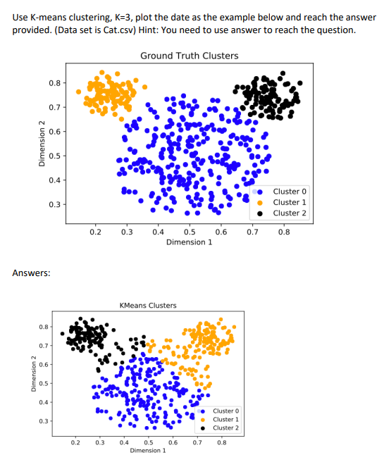 Use K - means clustering, \ ( \ mathrm { K } = 3