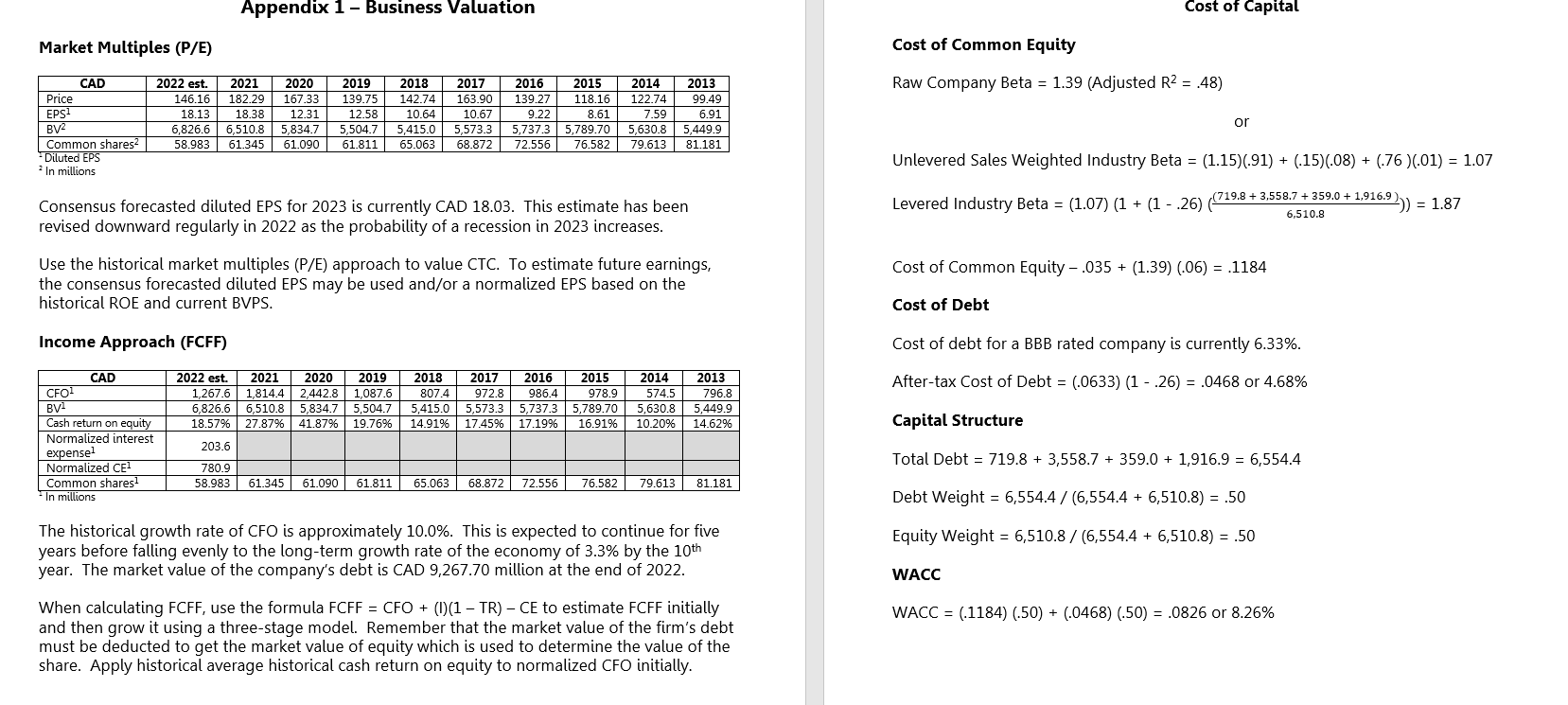 Appendix 1 - Business Valuation Cost of Capital