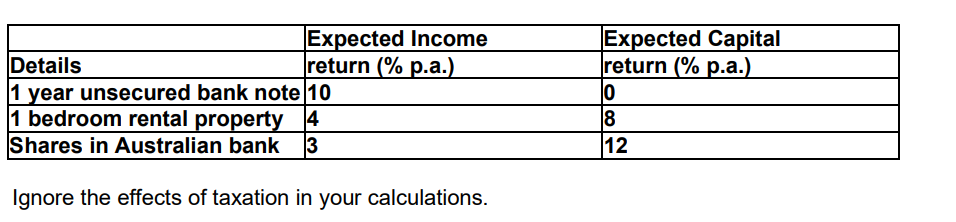 bank 2008 Introduction to Financial Planning