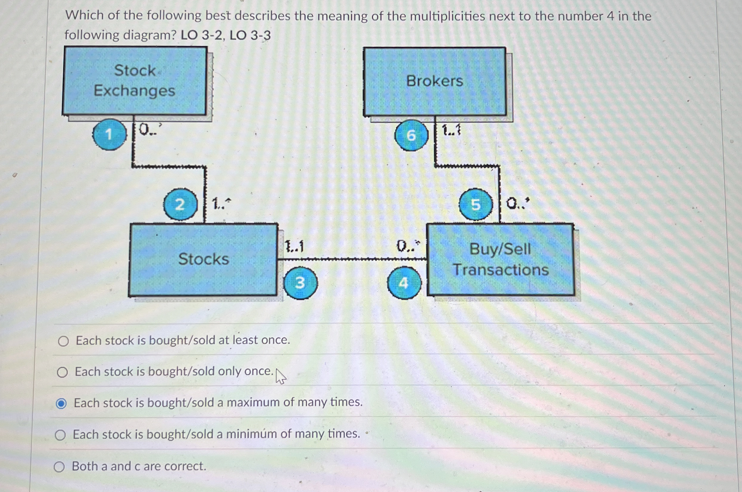 Which of the following best describes the meaning