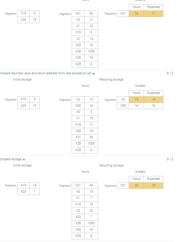 int Dif ( int a , int b ) { return b - a; } int