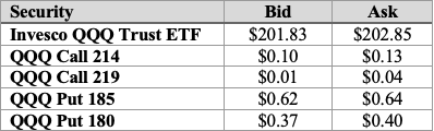 1. Refer to the table below. You decide to enter