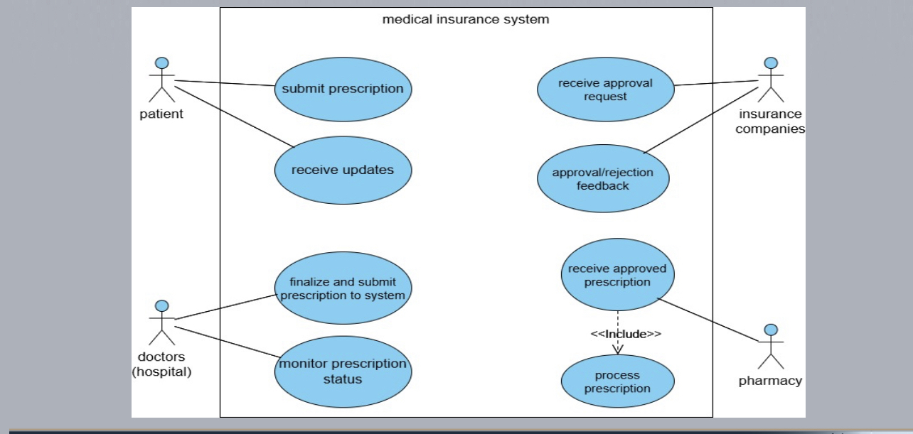 I want help improving this use case I insurance