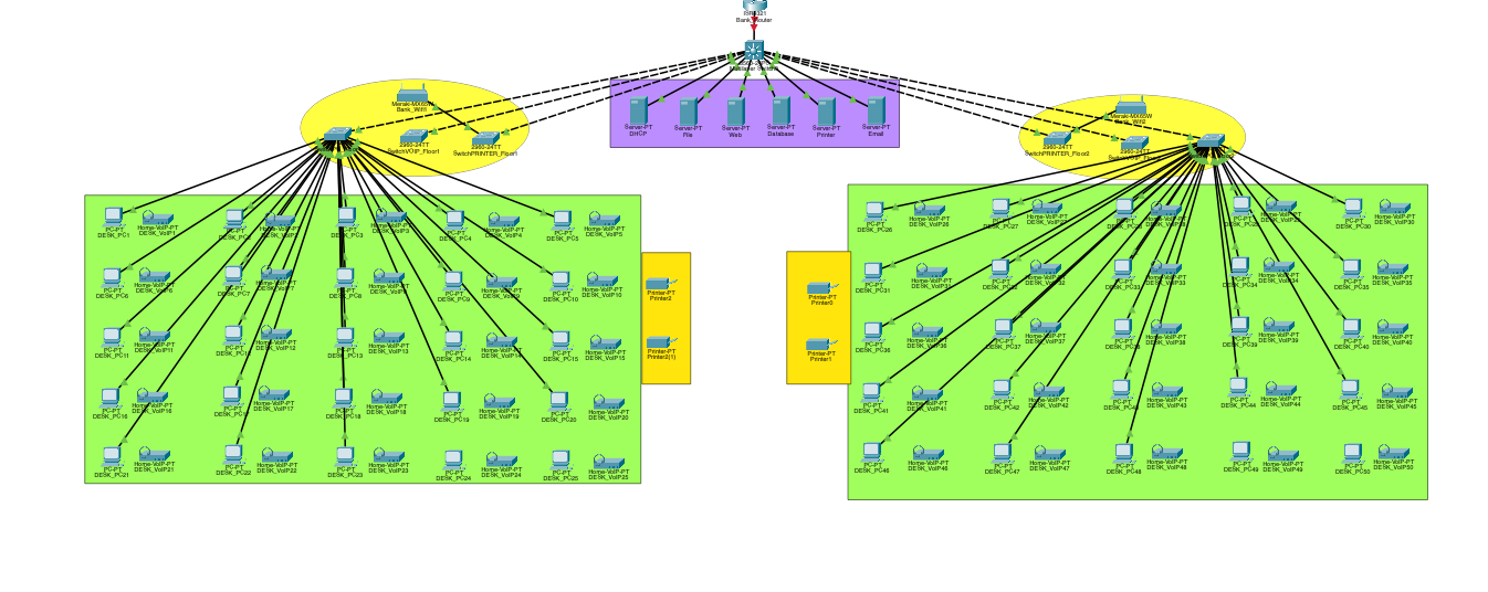 Cisco Packet tracer ile bir bankaya ait 5 0 PC ve