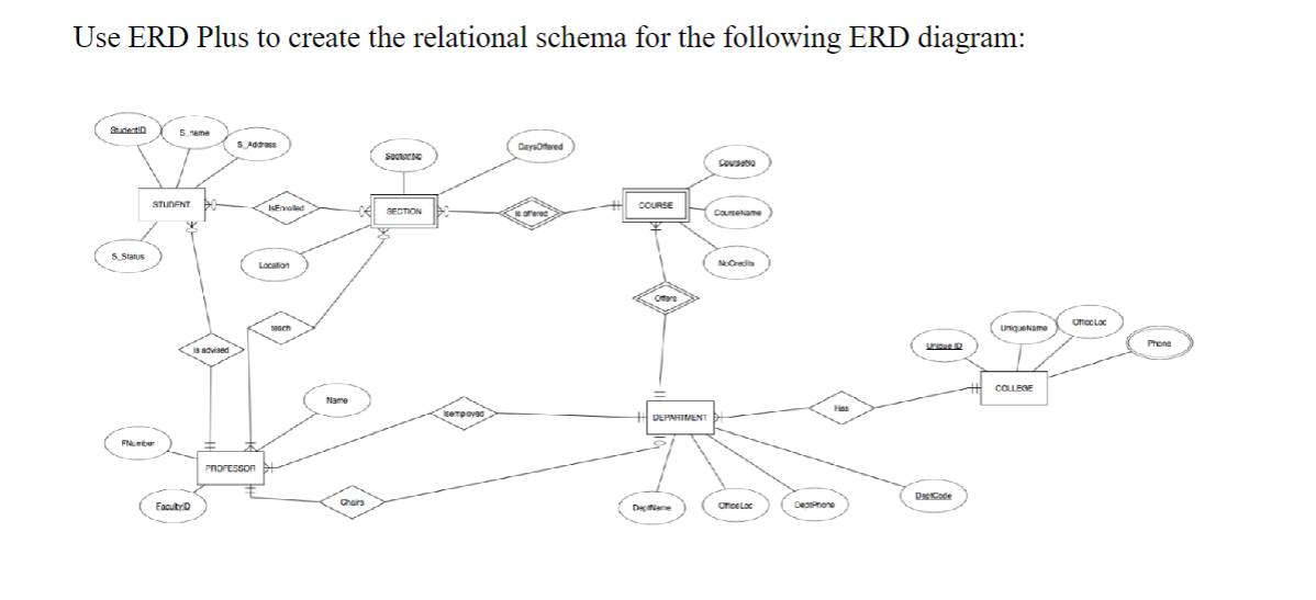 Use ERD Plus to create the relational schema for