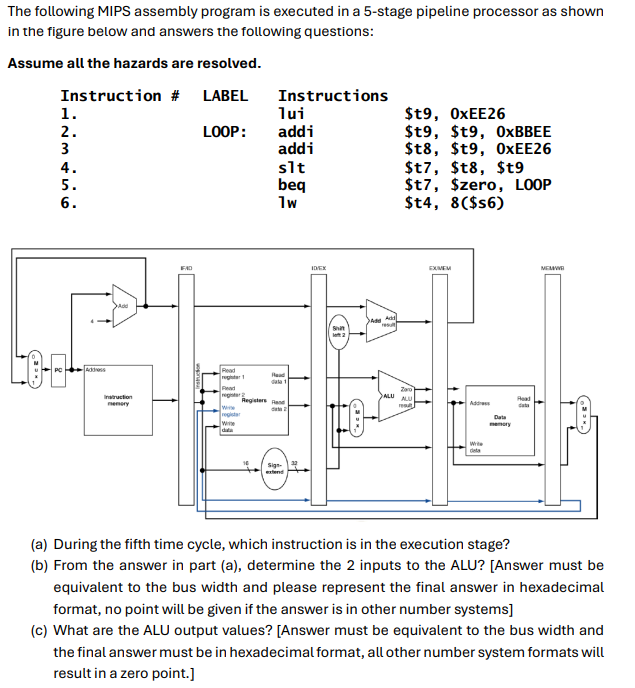 The following MIPS assembly program is executed
