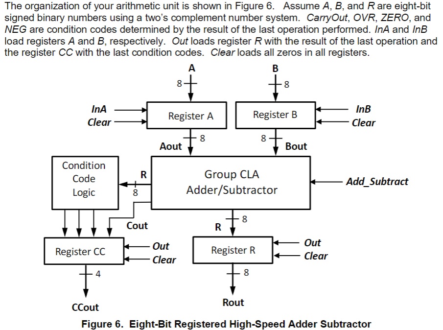 Need this implemented in verilog code. Thank you.