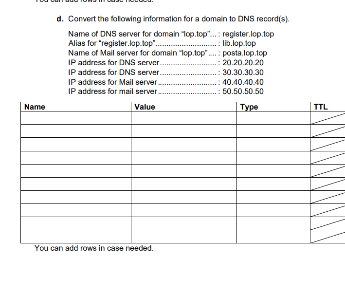 d . Convert the following information for a