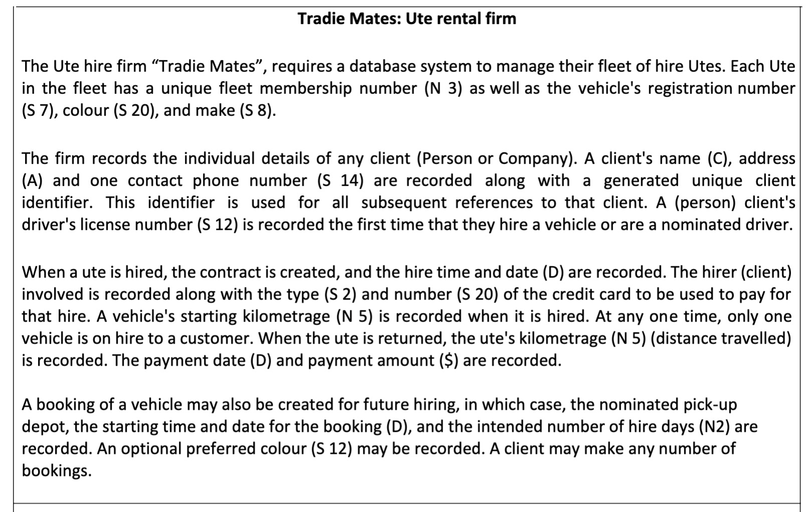 Tradie Mates: Ute rental firm The Ute hire firm