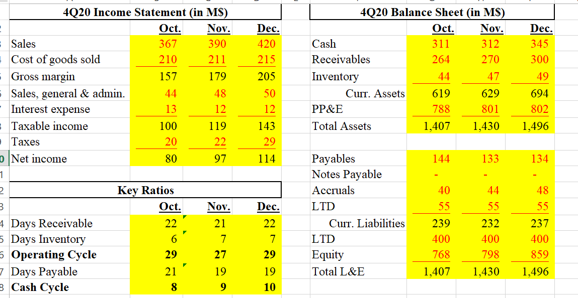 Can you help fill in the empty cells below and