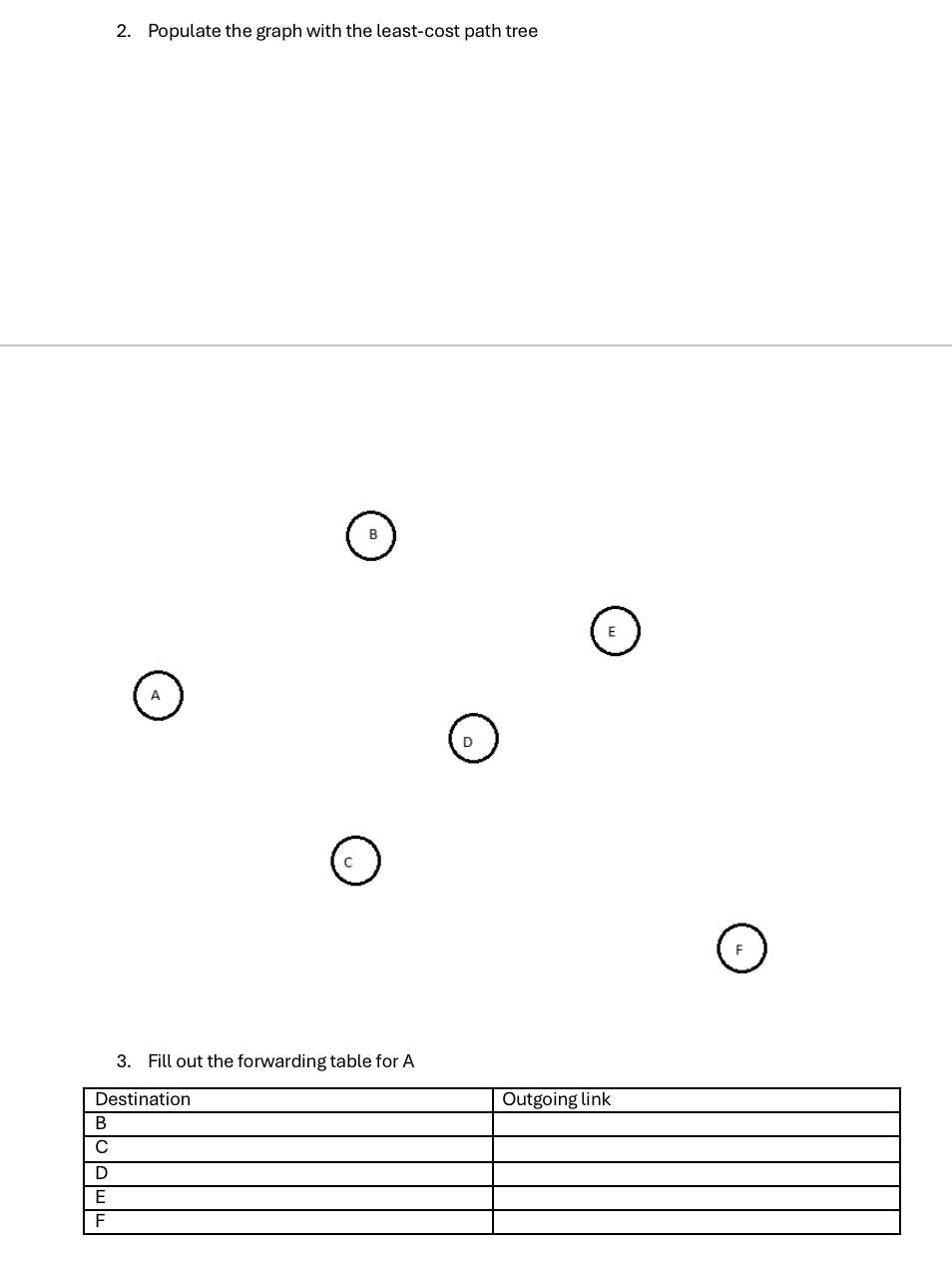 Populate the graph with the least - cost path
