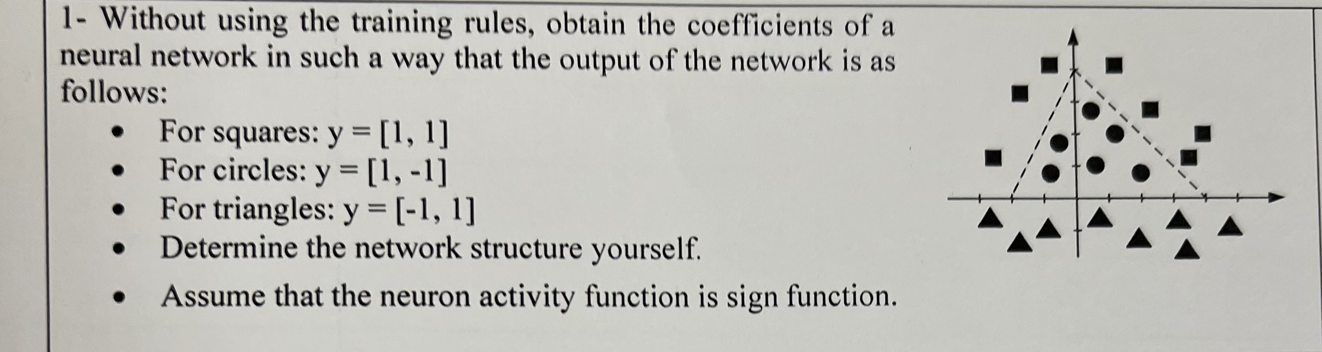 1 - Without using the training rules, obtain the