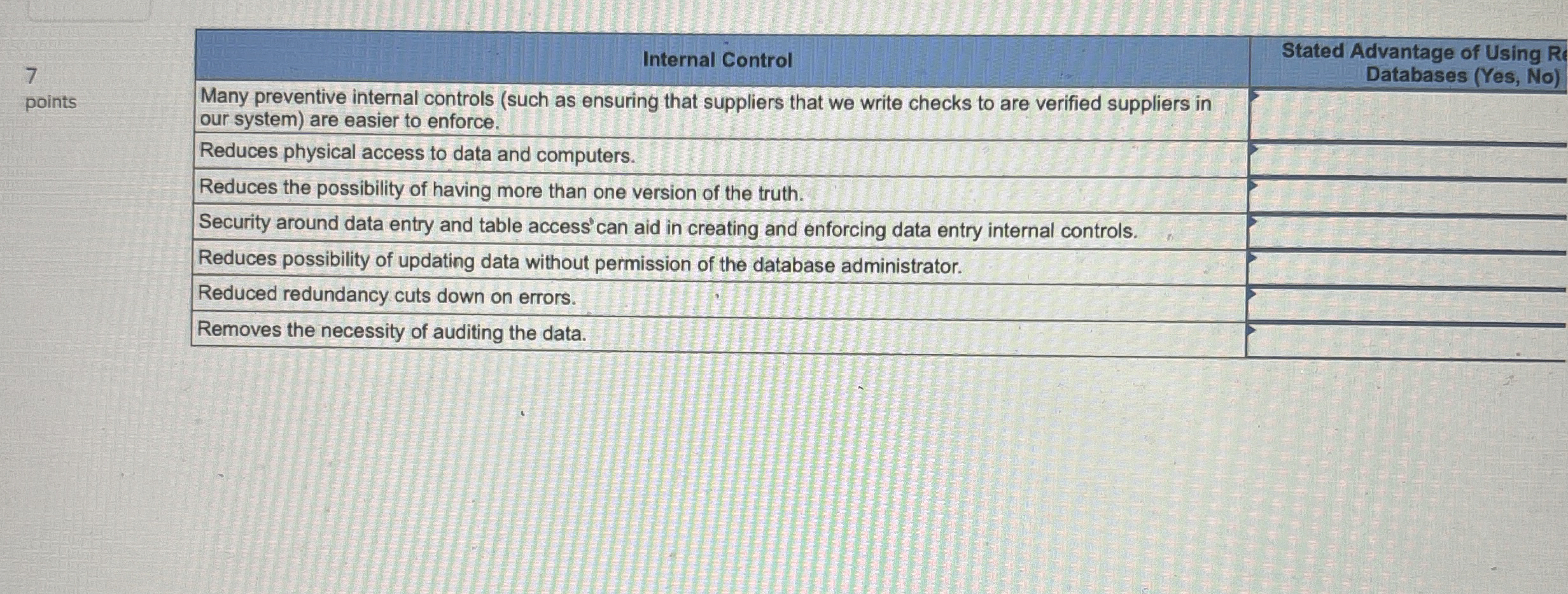 7 points \ table [ [ Internal Control, \ table [