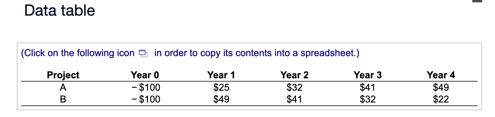 Data table (Click on the following icon E1 in
