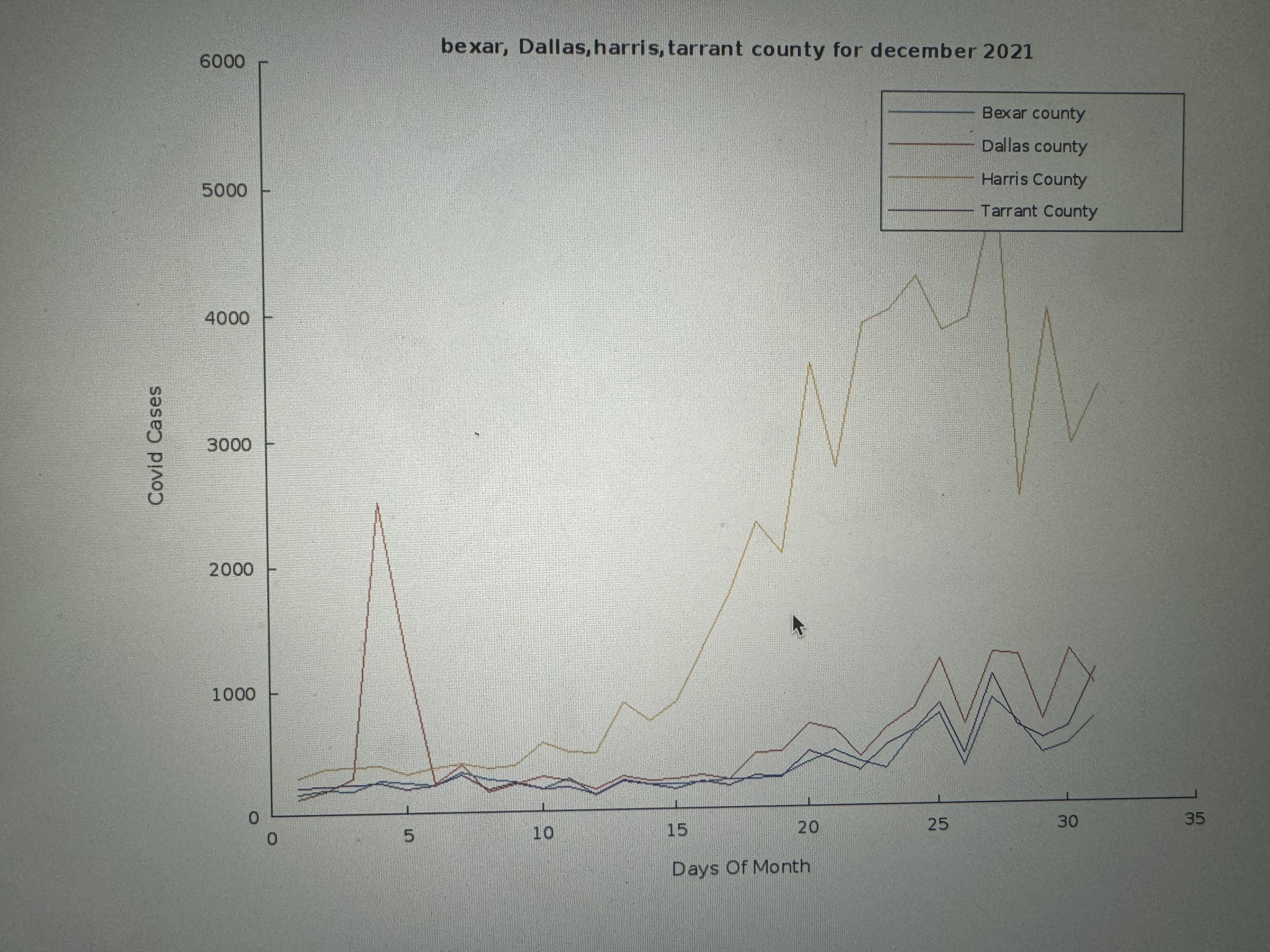 A set of 3 bullet points describing the detailed