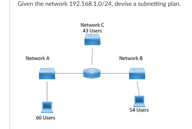 Given the network 1 9 2 . 1 6 8 . 1 . 0 / 2 4 ,