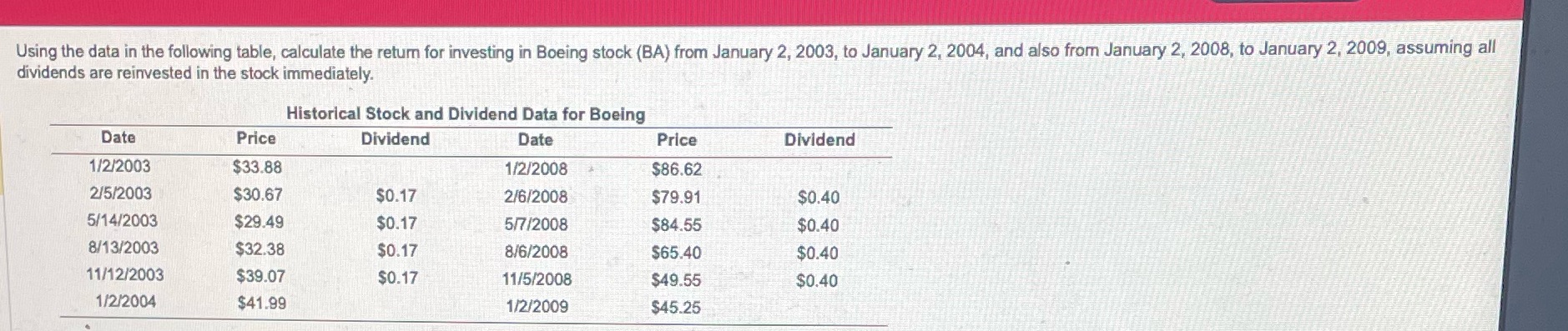 Using the data in the following table, calculate