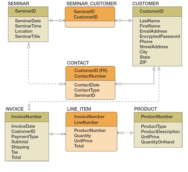 Consider the following model: Fill in the