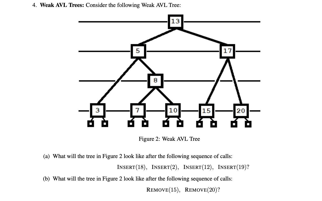 4 . Weak AVL Trees: Consider the following Weak