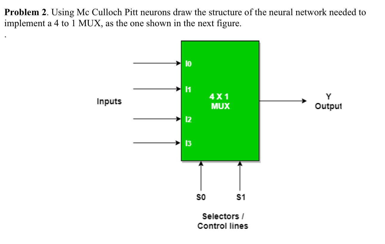 Problem 2 . Using Mc Culloch Pitt neurons draw