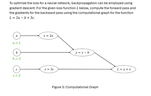 To optimize the loss for a neural network,